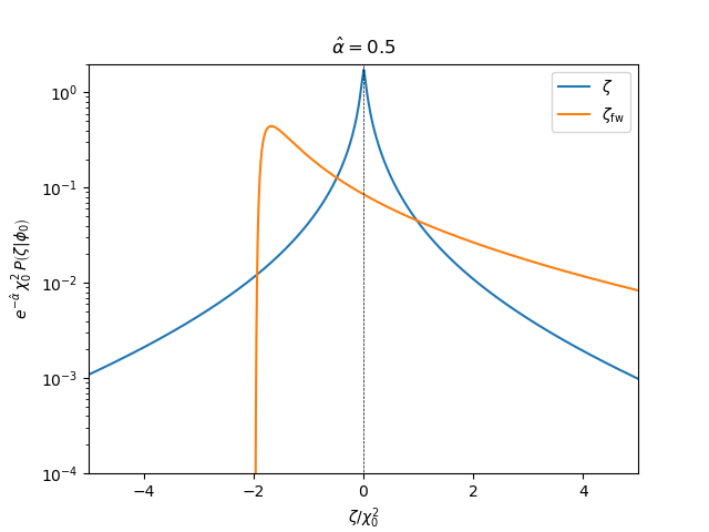 Comparison of zetas zetafw